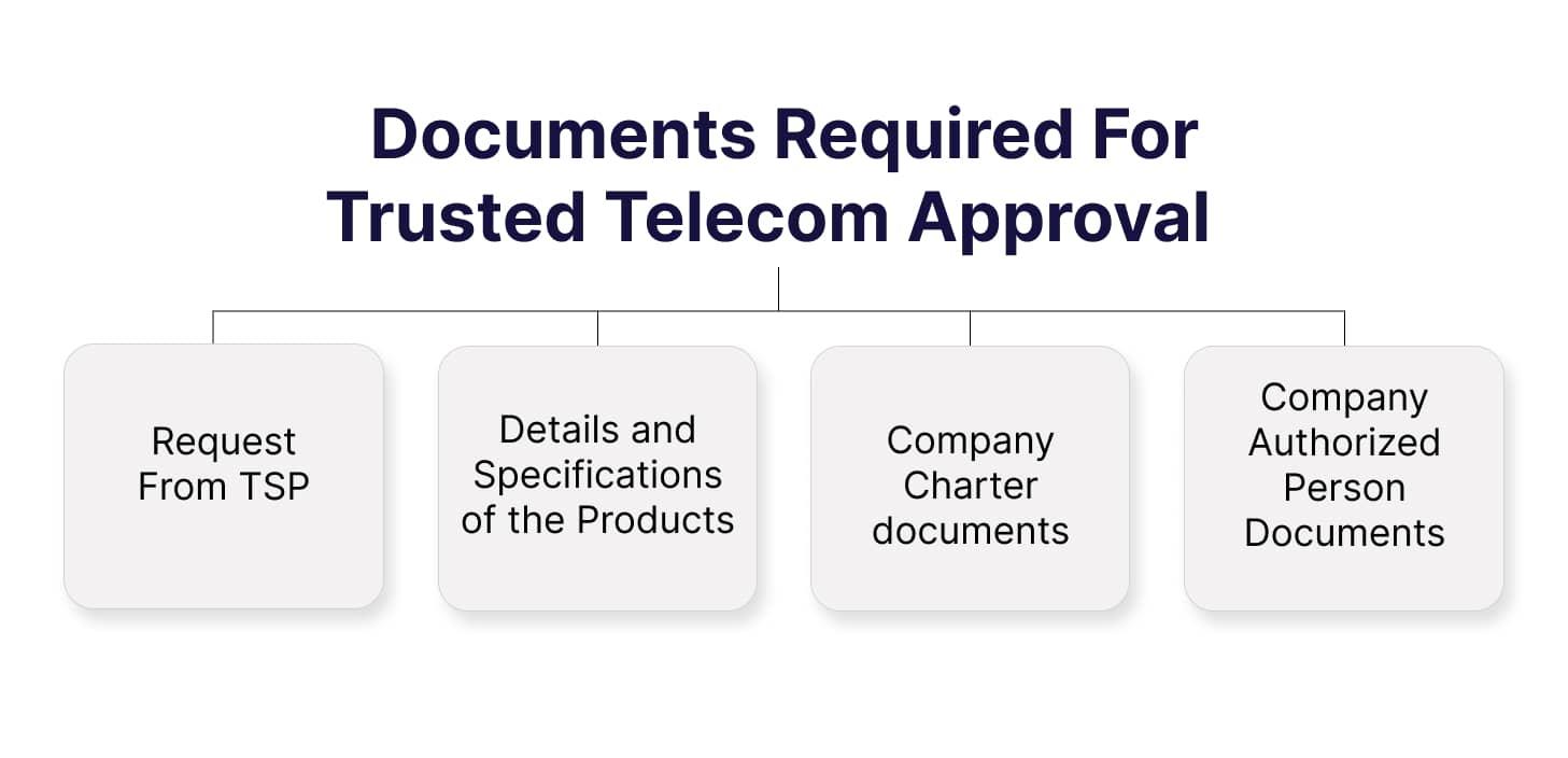 Documents Required For Trusted Telecom Approval 